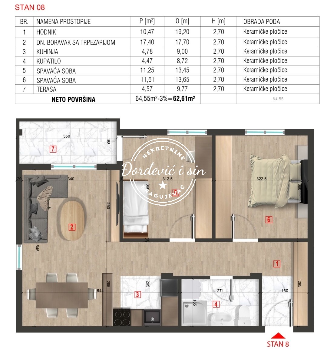 prodaja stanova novogradnja kragujevac nekretnine djordjevic i sin 07