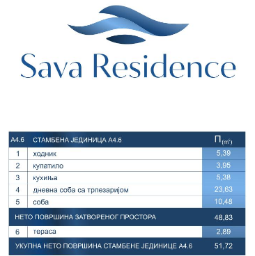prodaja stanova novogradnja beograd sava residence nekretnine djordjevic i sin 05